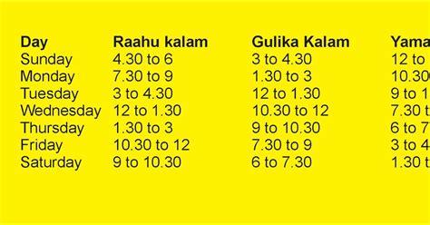 Rahu kalam, Gulika kalam, Yamaganda kalam chart and timings | indiayathra