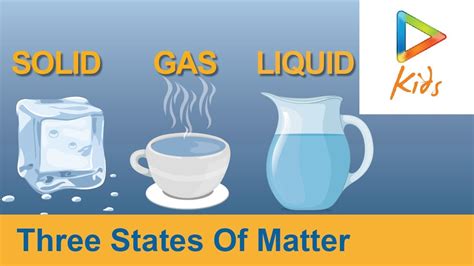 Examples Of Solids Liquids And Gases For Kids