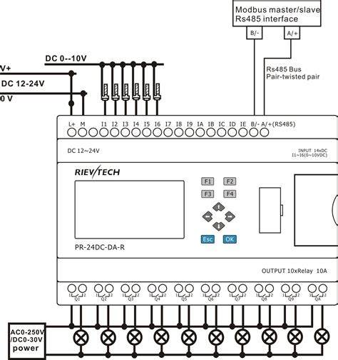 Plc Control Panel Wiring Diagram Pdf