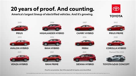 Toyota Hybrid Technology | 20 Years in the Making | Kalispell Toyota