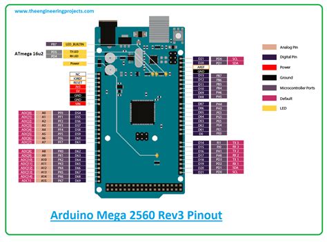 Introduction to Arduino Mega 2560 Rev3 - The Engineering Projects