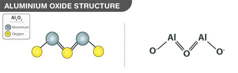 Aluminum oxide - Al2O3 - Careers Today