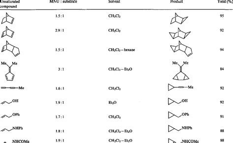 Catalytic conversion of unsaturated compounds into cyclopropane ...