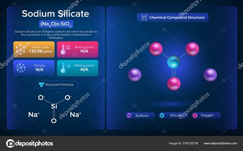 Sodium Silicate Properties Chemical Compound Structure Vector Design ...