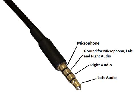 Stereo Headphone Jack Pinout