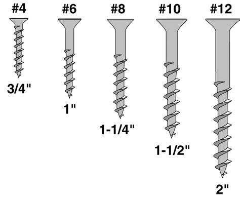 Wood Screw Size Chart – Fair Wind Fasteners