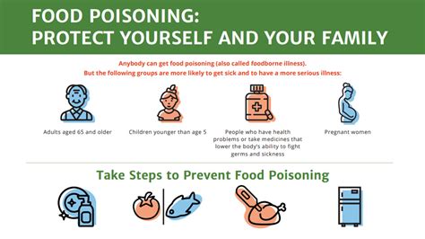 How to Avoid Holiday Food Poisoning - MicroShield360