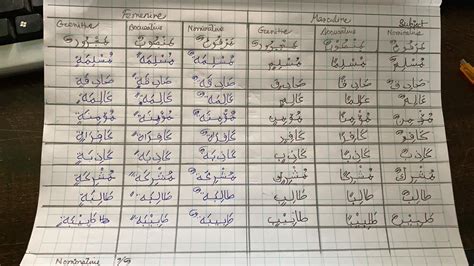 Learn Quranic Arabic Grammar Online - QURAN & ISLAMIC STUDIES ONLINE ...