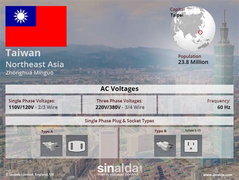 Taiwan Electricity Voltage | Electricity Supply and Power Quality Overview