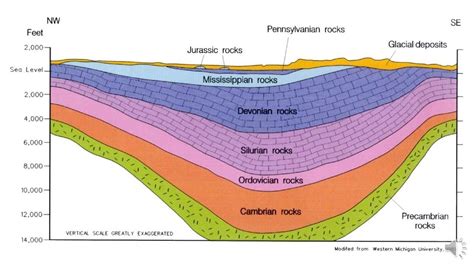 South Carolina Geologic Map