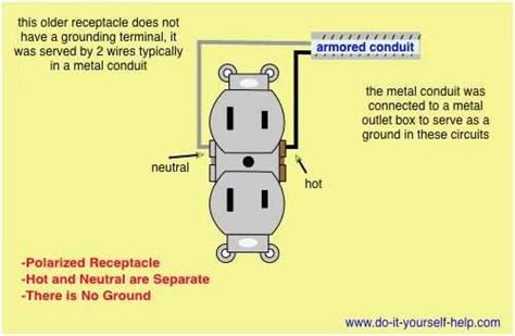 110v Ac Outlet Wiring Diagram - One Logic