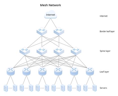 What Is Data Center Architecture?