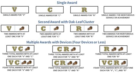 New combat-related devices authorized for Army decorations > Joint Base ...