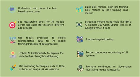 Decoding Mutually Inclusive AI Bias Mitigation and XAI | Saksoft