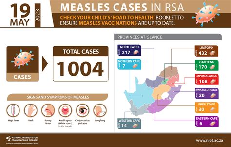 South African Measles Outbreak Update 2023 (19 May 2023) - NICD