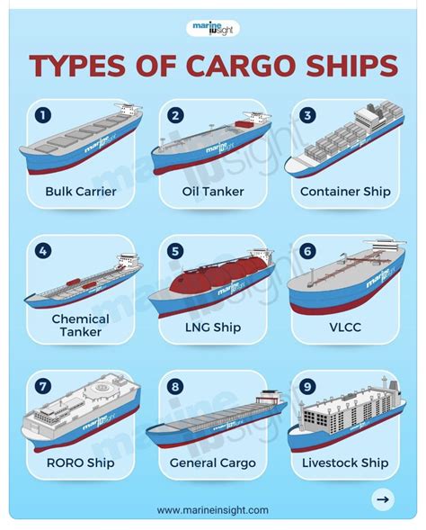 9 Types of Cargo Ships And What They Look Like | Daily Infographic