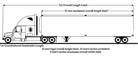 Semi-Trailer or Full Trailer Combinations | UDOT