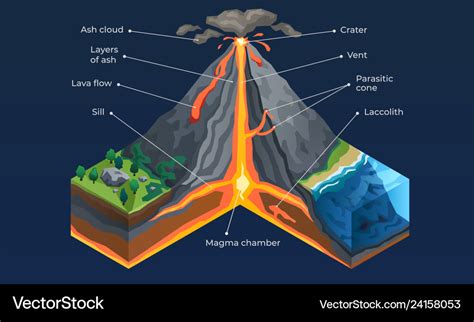 Volcano infographic isometric style Royalty Free Vector