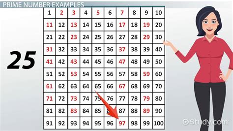 Prime Numbers 1 To 100 Chart