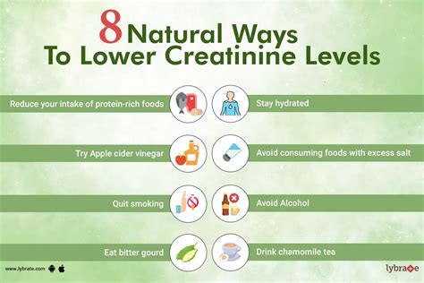 8 Home Remedies to Naturally Lower Your Creatinine Levels - By Dr ...