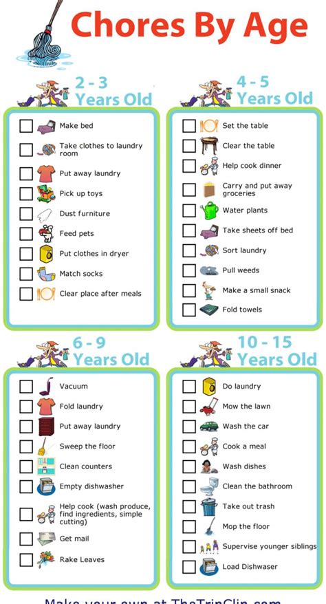 Cleaning Checklists for Kids of All Ages - | Chores for kids, Printable ...