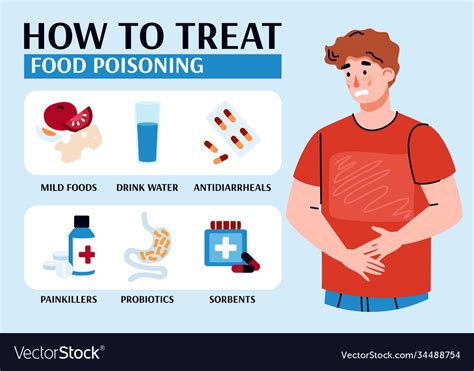 Top Notch Info About How To Take Care Of Food Poisoning - Settingprint