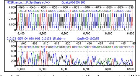 Figure 4 from Mutation Detection from DNA Sequence Traces with Mutation ...