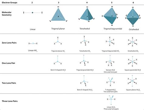 9.7: The Shapes of Molecules - Chemistry LibreTexts