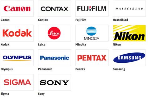 Camera Brands - Simple Camera INfo