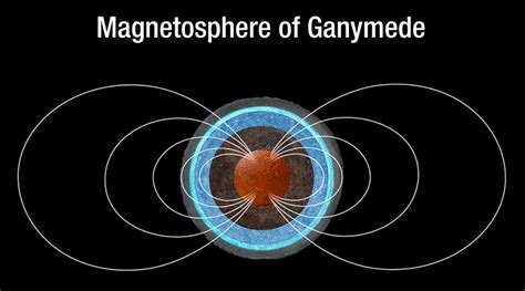 Hubble views of Ganymede’s aurorae suggest a vast salty subsurface ...