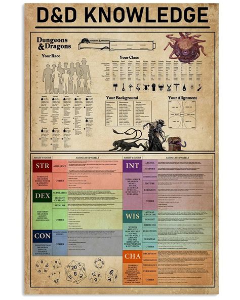 DnD D&D Knowledge Dungeons and Dragons welcome to our home roll for ...