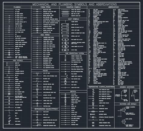 MECHANICAL AND PLUMBING SYMBOLS AND ABBREVIATIONS | Plumbing symbols ...