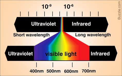 Color Spectrum