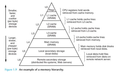 week 1: an introduction to hardware