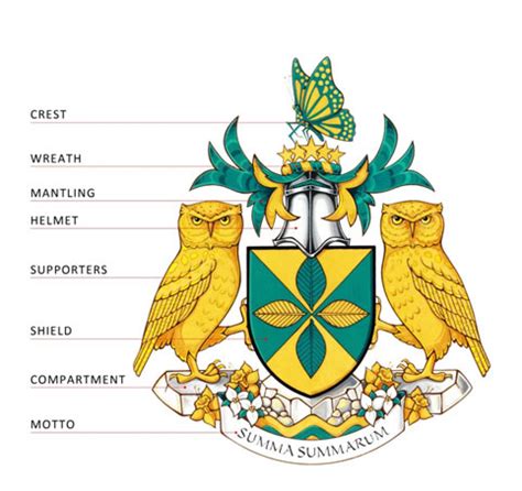 Parts of a Coat of Arms | The Governor General of Canada