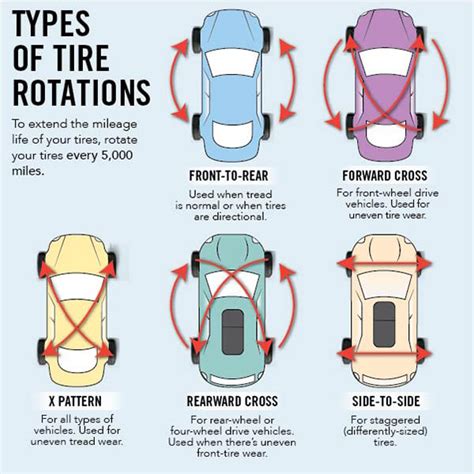 How Often Should You Rotate Your Tires? | Les Schwab