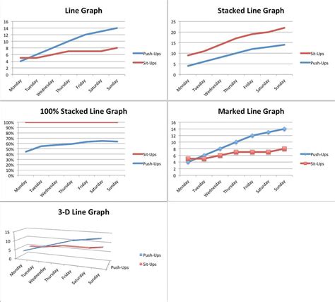 How to Make Line Graphs in Excel | Smartsheet