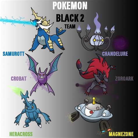 Pokemon Black 2 Team by tykelly123 on deviantART