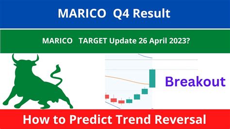 Marico Q4 Results | Marico Stock Analysis | Marico share Price Target ...