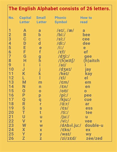 Phonetic Alphabet - Learn English Alphabet