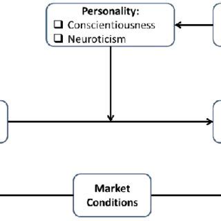 Individual Herding Behavior Model | Download Scientific Diagram