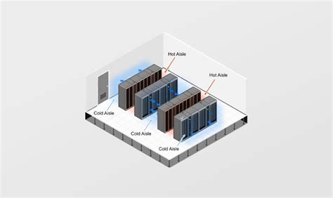 Jenis Solusi Cooling Data Center untuk Data Center Anda