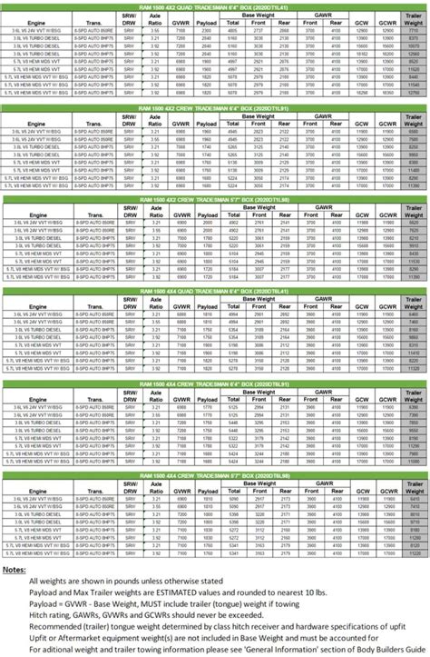 2024 Ram 1500 Towing Capacity Chart - Erma Odetta