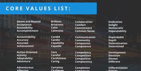 Core Values List - Do you know what your top personal values are? And ...