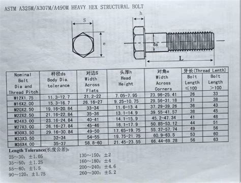 Astm A325 Bolt Torque Chart