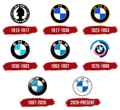 BMW Logo, symbol, meaning, history, PNG, brand