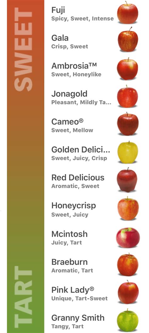 FreshPoint | freshpoint produce 101 apples chart