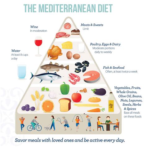 Mediterranean Diet – A Beginner’s Guide and How to Start (UPDATE: 2018 ...