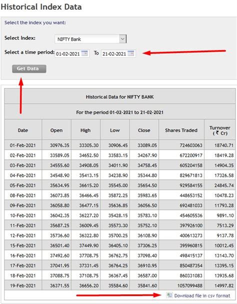 A Simple guide to get Historical data for Bank Nifty