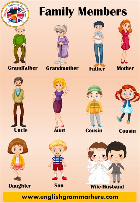 Family Members Vocabulary, Family Members Names in English FAMILY ...